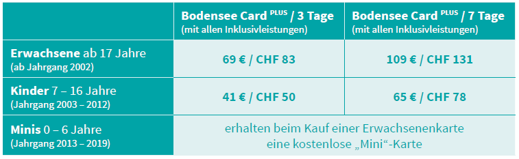 Bodensee Card PLUS